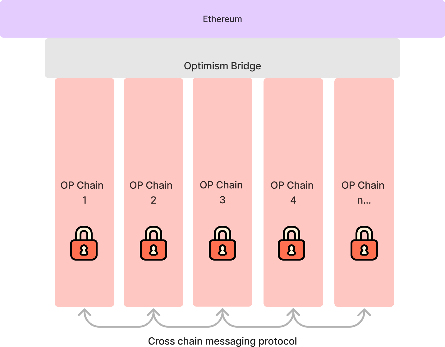 Superchain Explainer Diagram.png